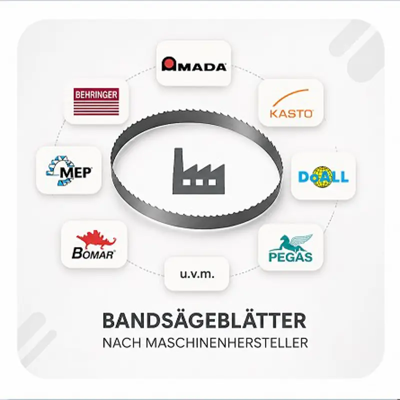Bandsägeblätter nach Maschinenhersteller